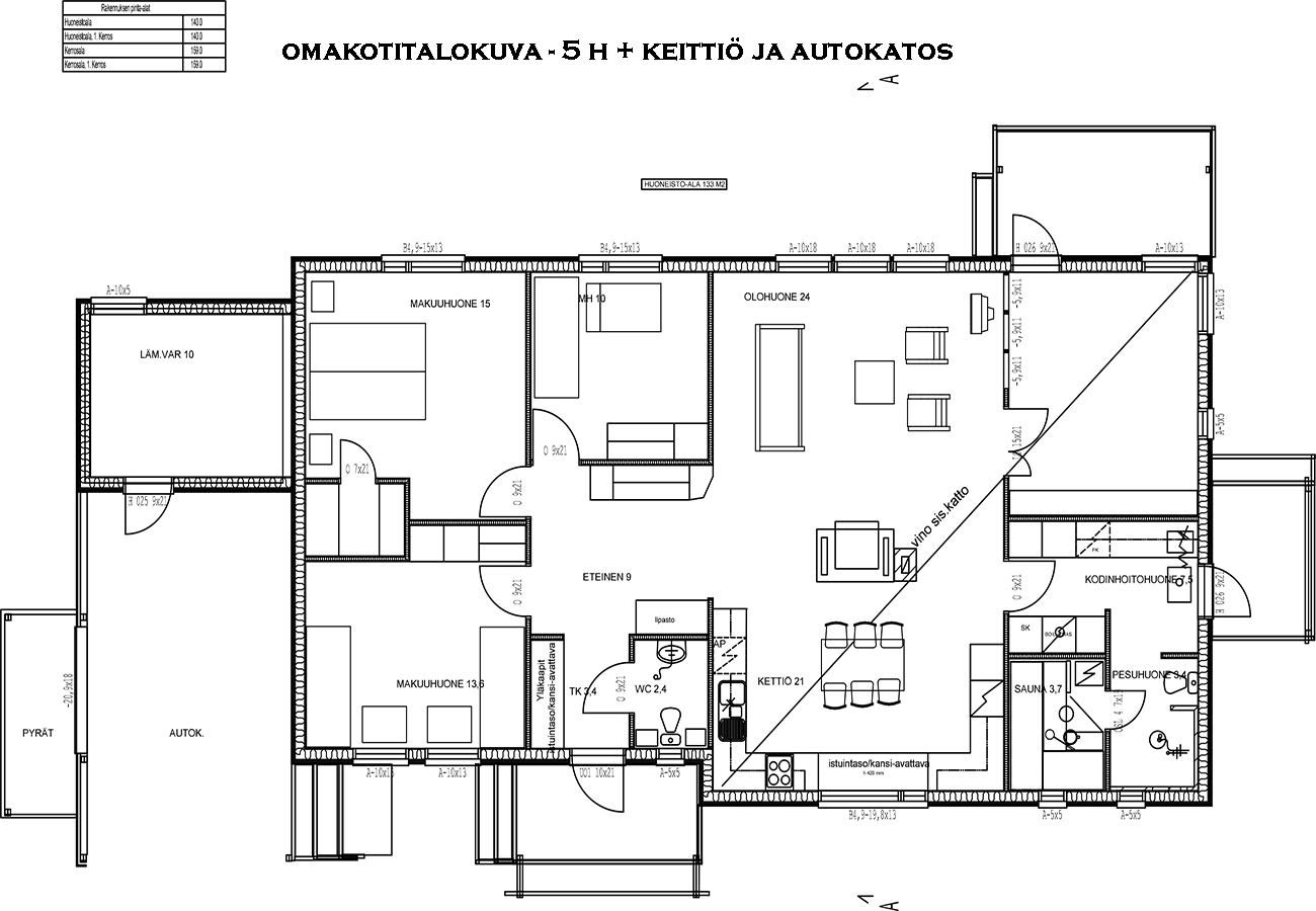 Onni-malli pohjakuva versio